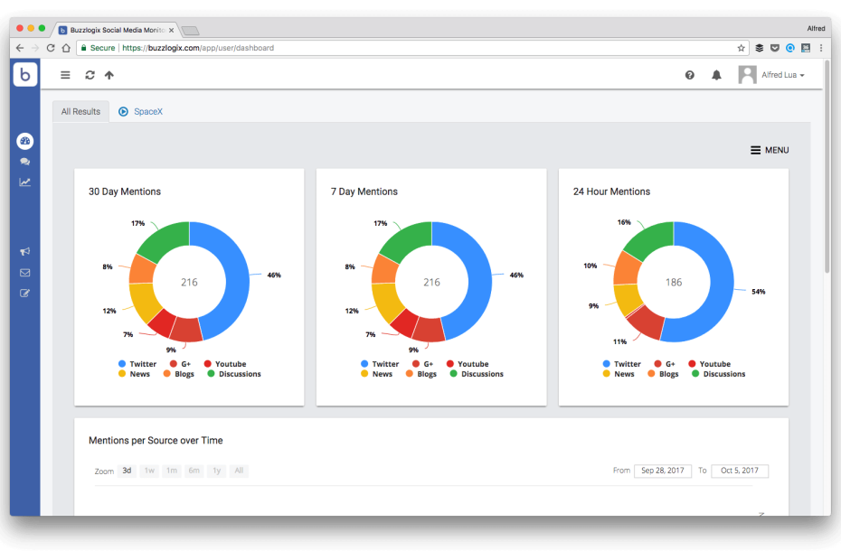 social media monitoring tools