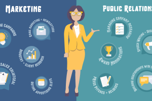 Public Relations vs Advertising