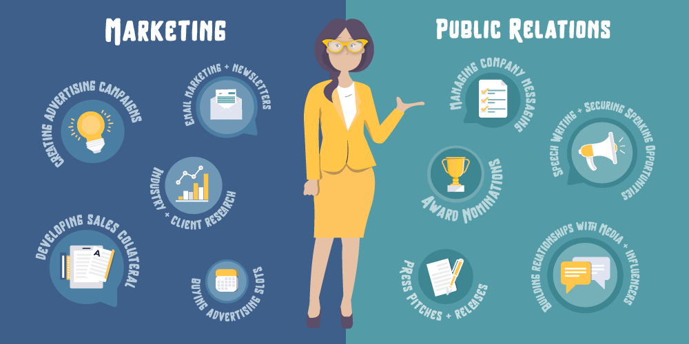 Public Relations vs Advertising