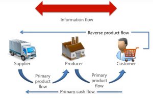 Cash Flow Tips for the Produce Supply Chain
