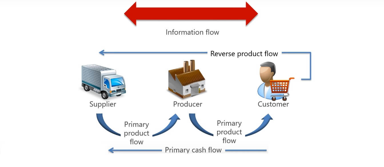 Cash Flow Tips for the Produce Supply Chain