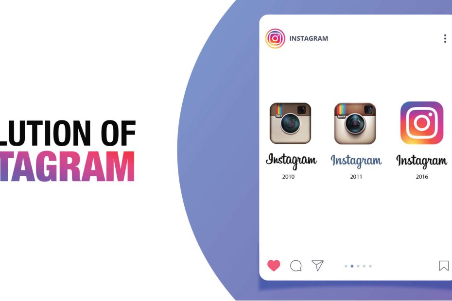 Evolution of Instagram