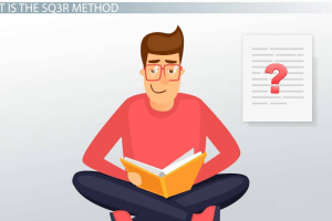 What is the SQ3R Study Method