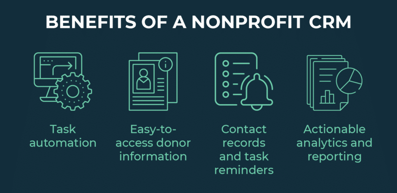 Why should you be using a nonprofit CRM