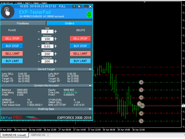 MetaTrader 4 Strategy Tester