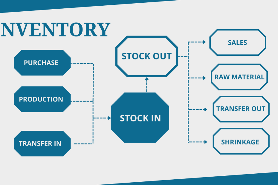 Key Components in Inventory Storage for Your Business