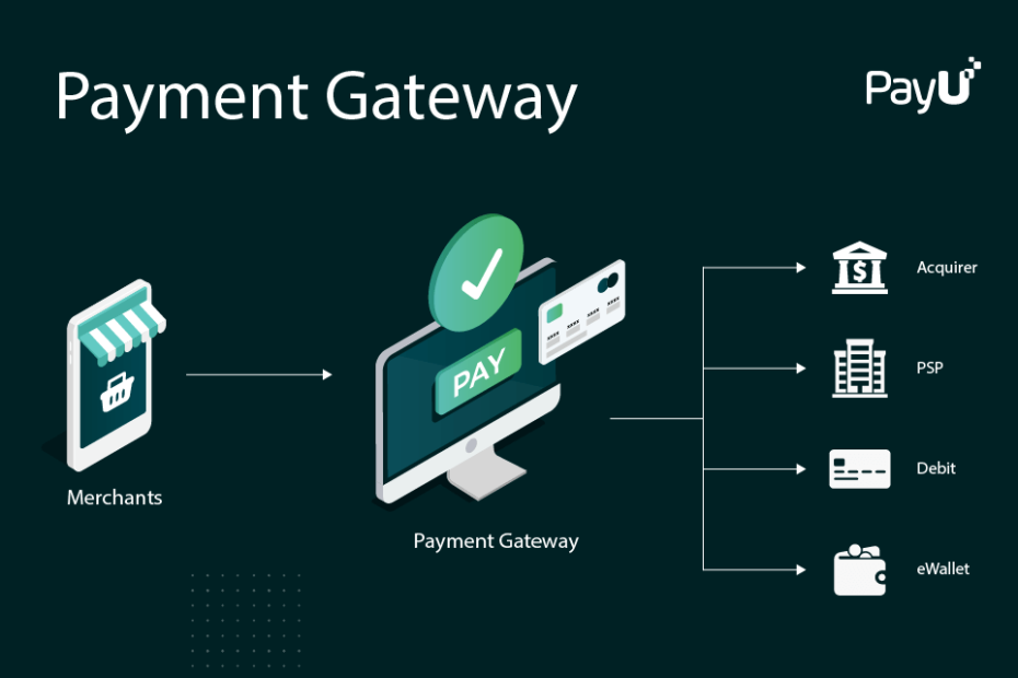 Payment Gateway Service