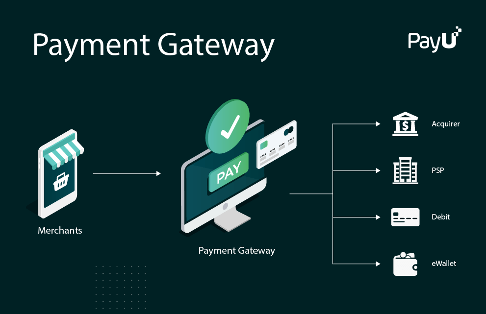 Payment Gateway Service