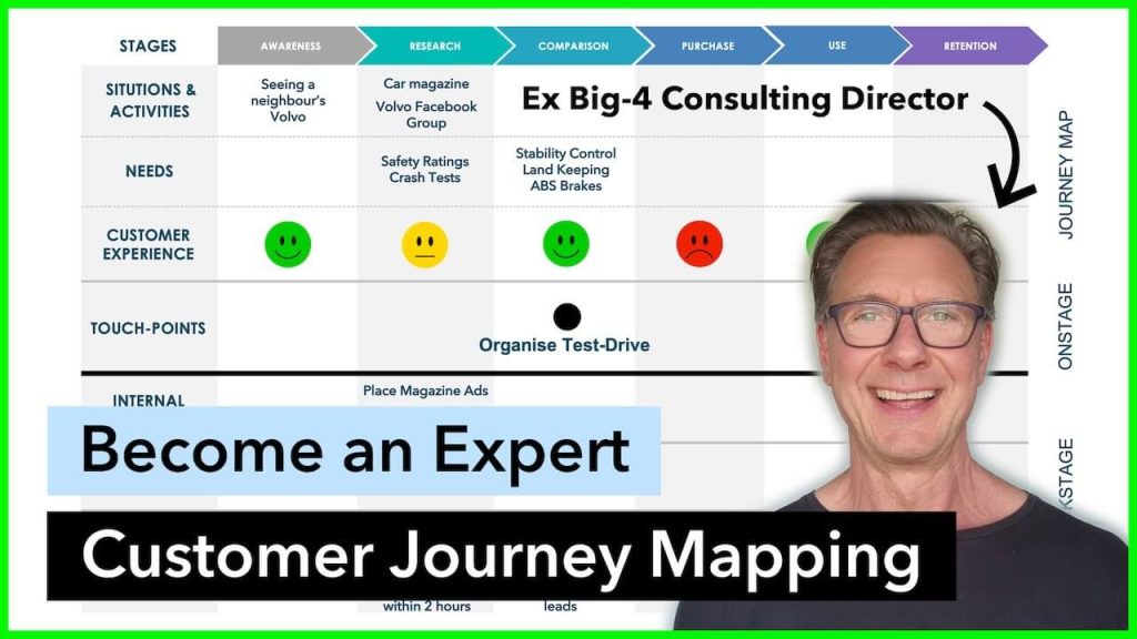 Customer Journey Mapping