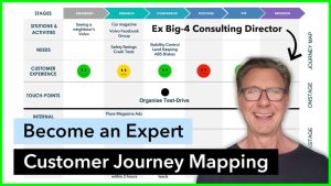 Customer Journey Mapping