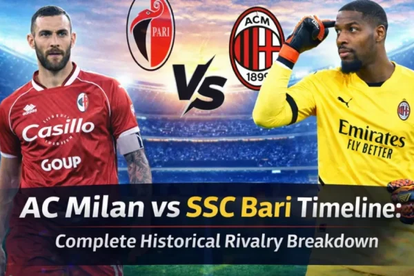 AC Milan vs SSC Bari Timeline