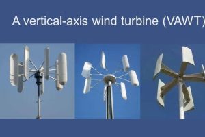 Wind Turbine Types Compared