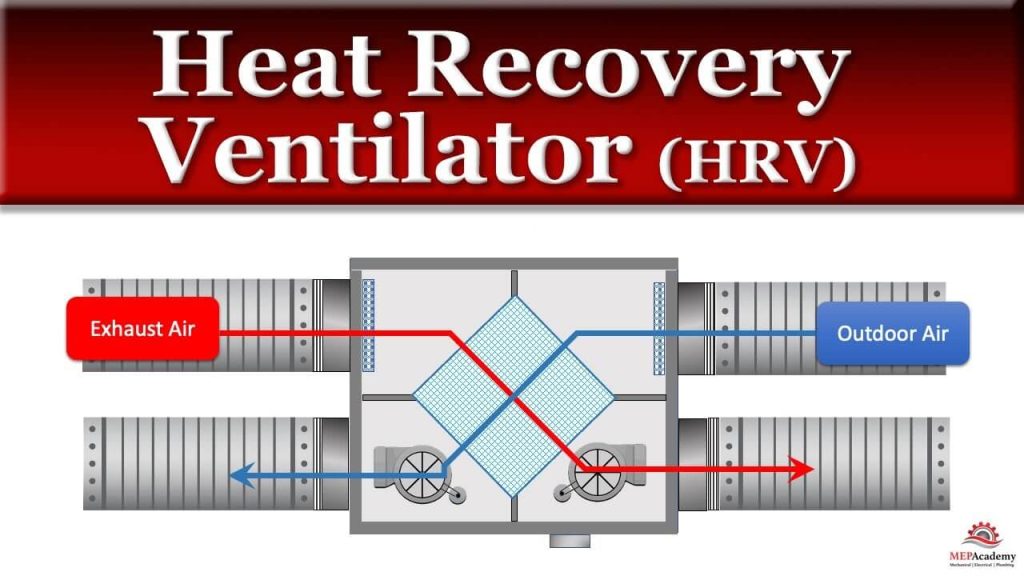 Heat Recovery Ventilators