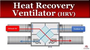 Heat Recovery Ventilators