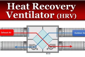 Heat Recovery Ventilators